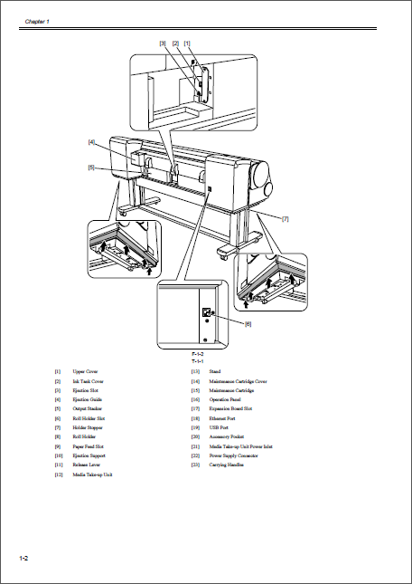 CANON iPF9100 iPF9000S iPF9000 Service Manual-3